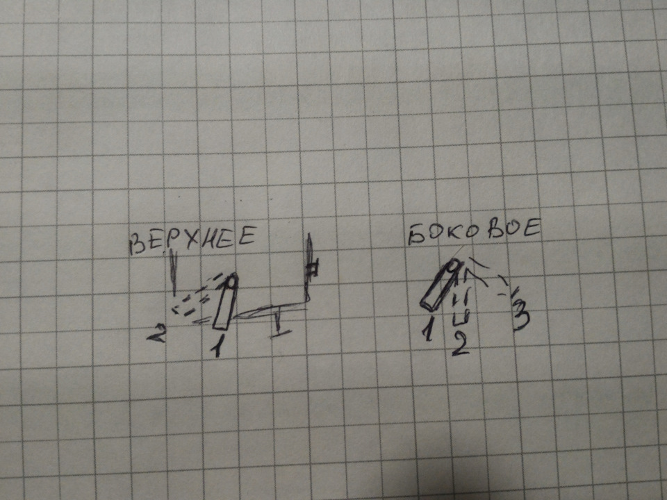 Положение рычагов — DRIVE2