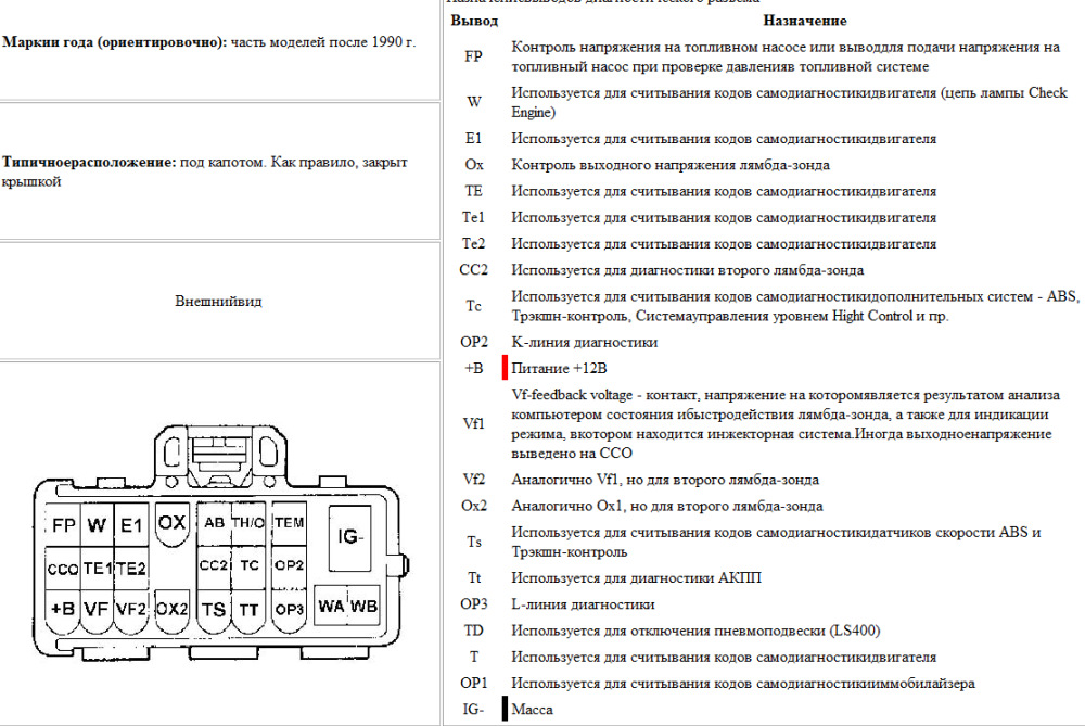 Самодиагностика тойота виста sv40