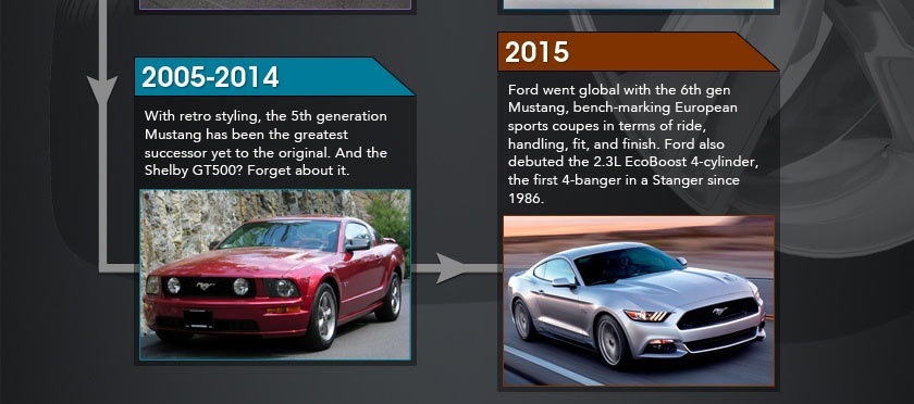 Сколько в Пони-Кар лошадок ? — DRIVE2