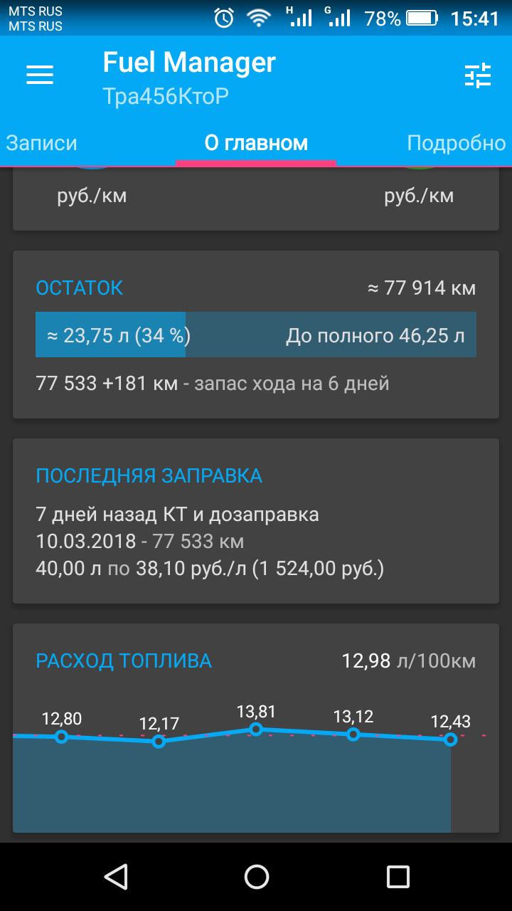Расход дизеля — SsangYong Kyron, 2 л., 2009 года | наблюдение | DRIVE2