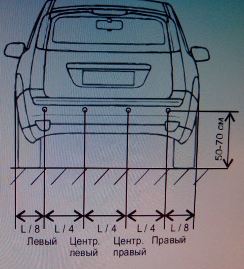 Что такое парктроник?