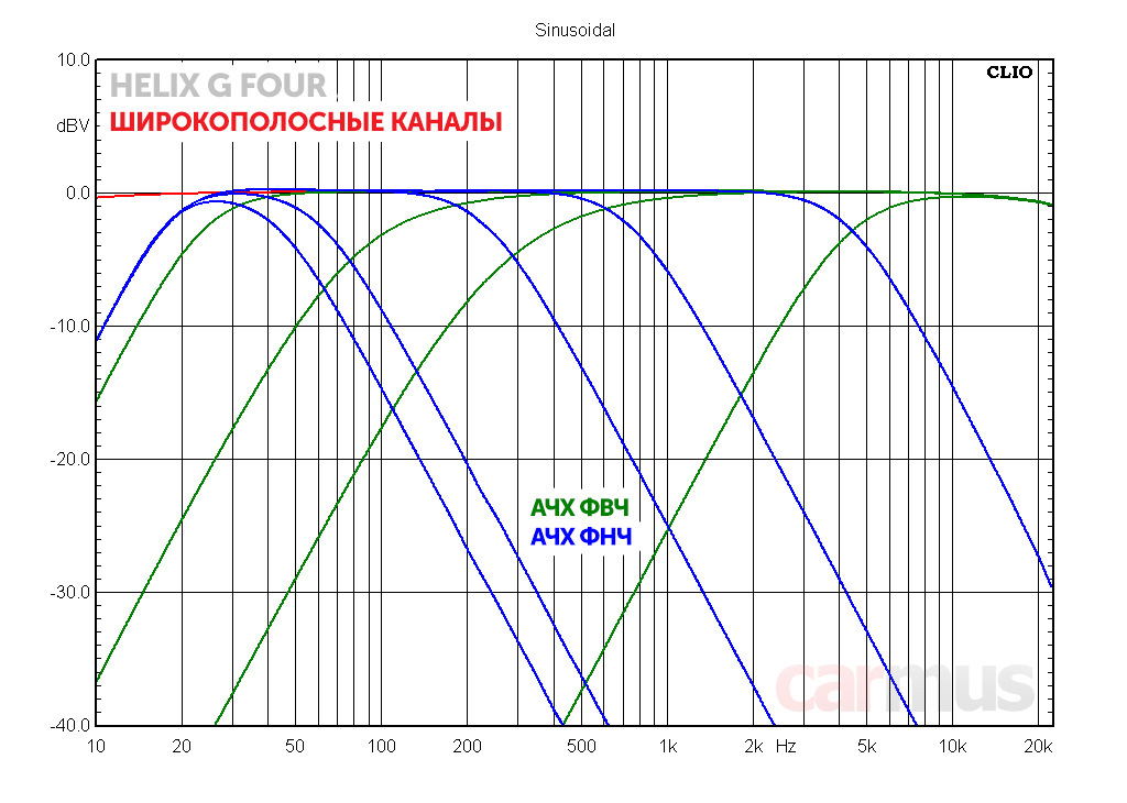 Helix g four схема