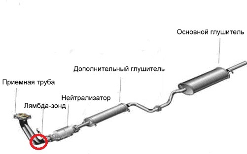 Эксплуатация в зимний период: защита от коррозии