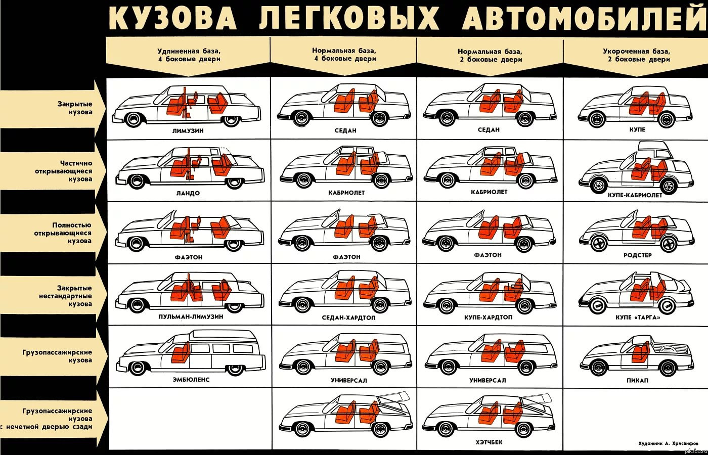 Название некоторых машин с собственной тягой