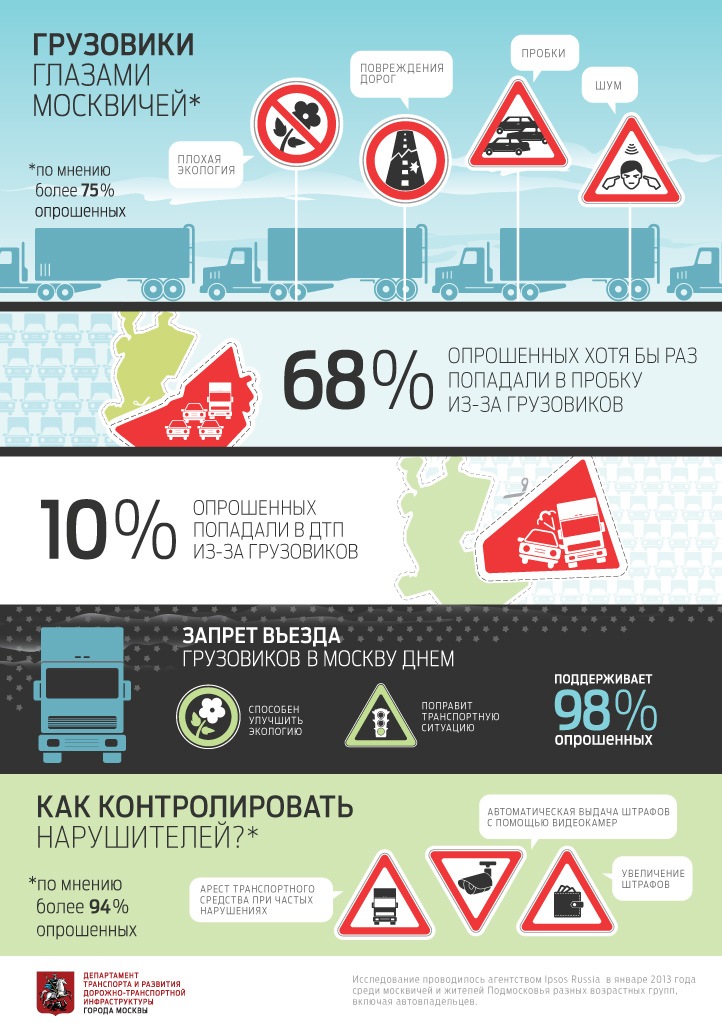 Карта глазами москвича