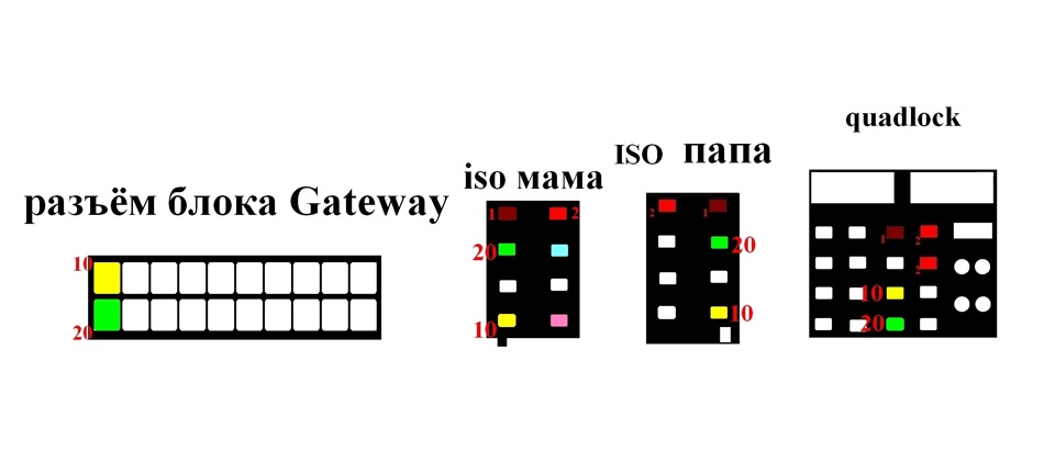 Схема rcd 320