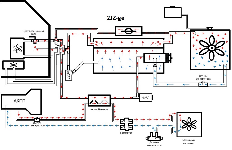 Схема охлаждения 1jz ge