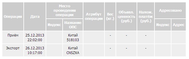 cnurca что это