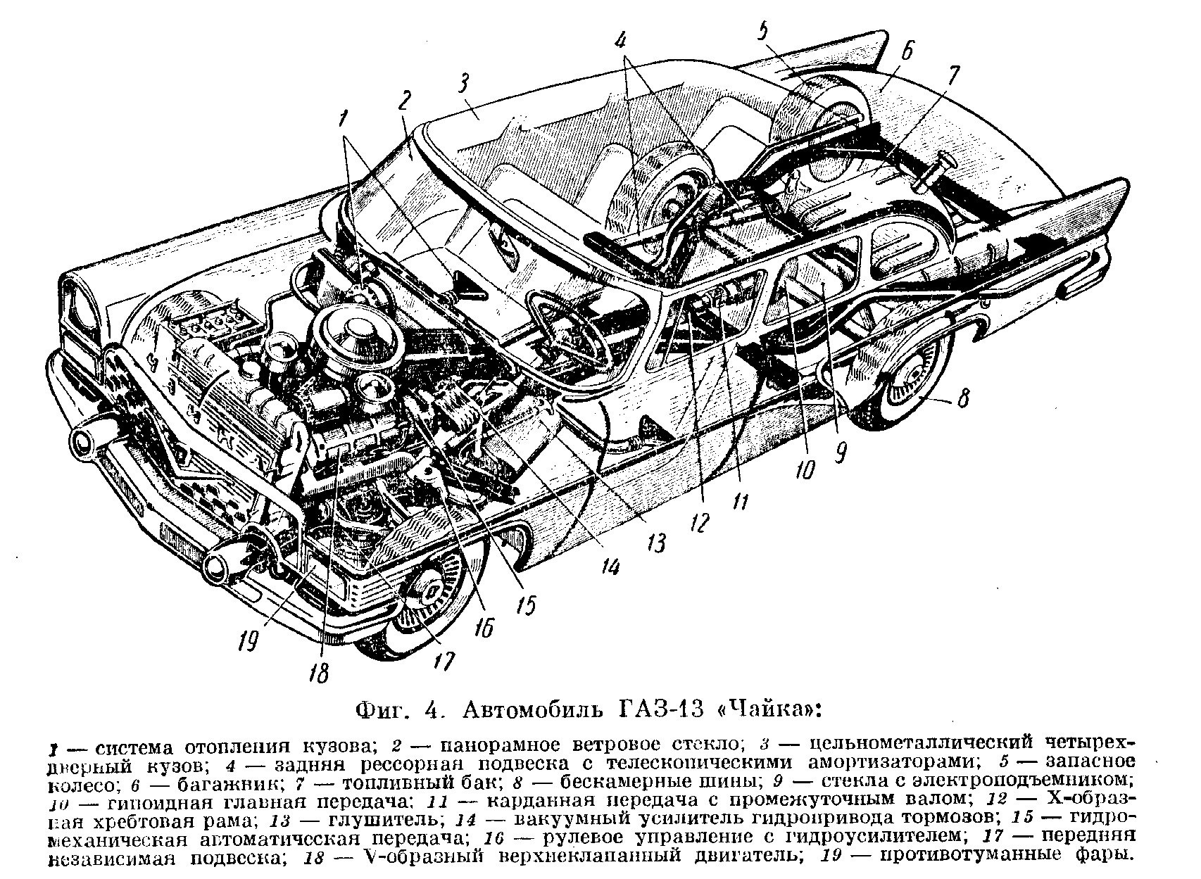 Газ 13 схема. ГАЗ 13 Чайка чертеж. Чертежи кузова ГАЗ 13 Чайка. ГАЗ-13 Чайка Габаритные Размеры. Подвеска ГАЗ 13 Чайка.