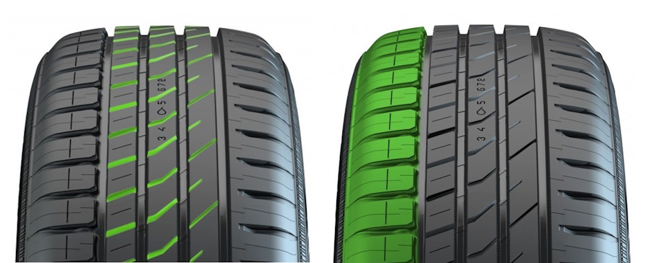 Nokian Hakka Green 2 — Шины.рф на DRIVE2