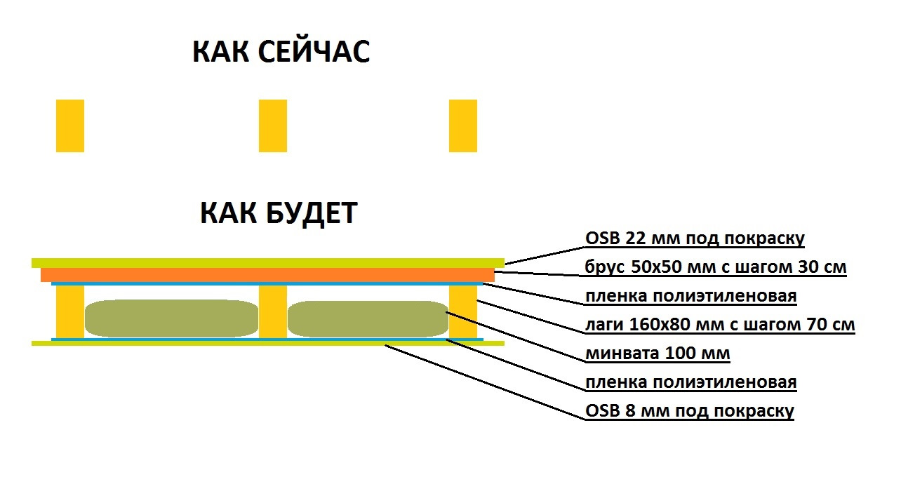 Пол второго