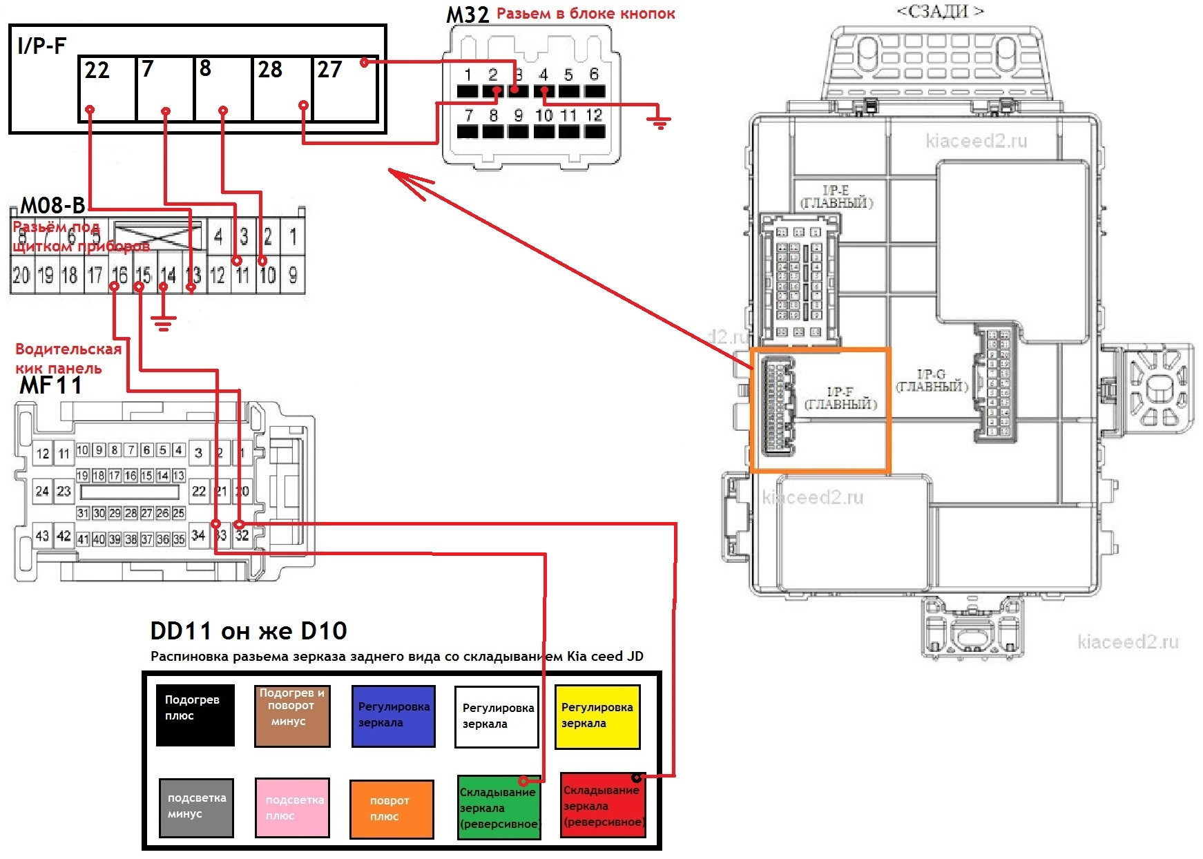 Распиновка киа сид Электро-складывание зеркал - KIA Ceed SW (2G), 1,6 л, 2016 года своими руками DR