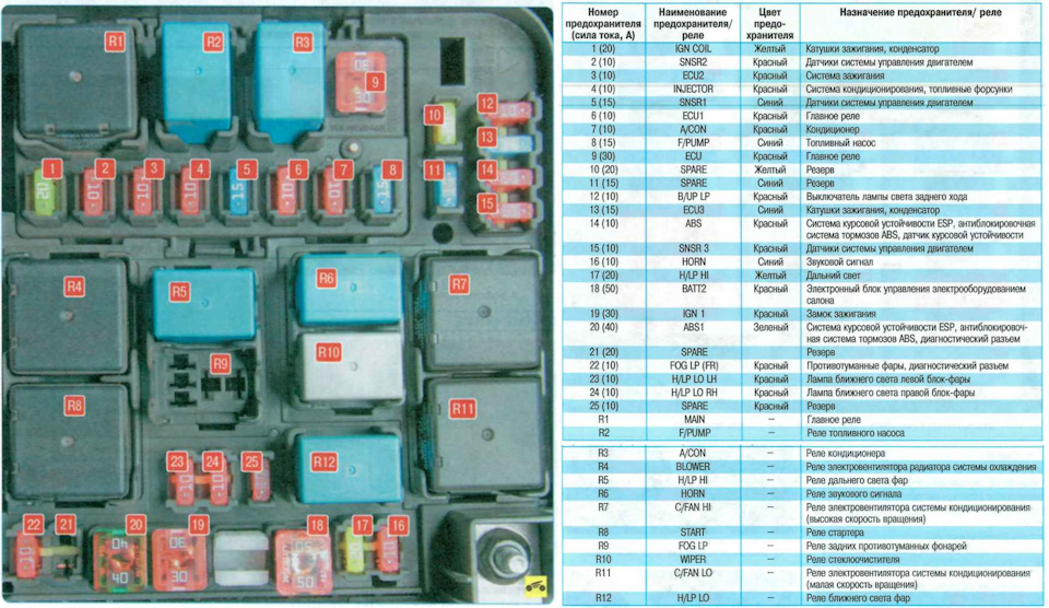 Схема предохранителей kia cerato koup