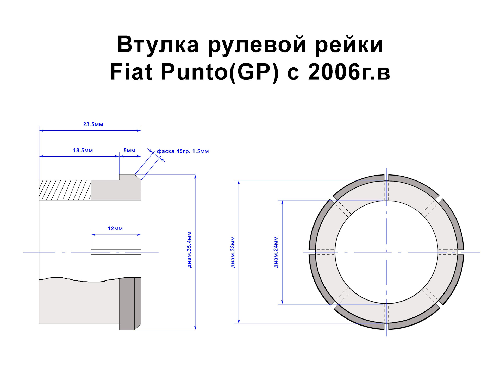 Размер втулки