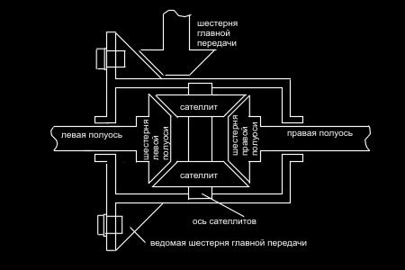 дифференциал повышенного трения что это такое принцип работы. Смотреть фото дифференциал повышенного трения что это такое принцип работы. Смотреть картинку дифференциал повышенного трения что это такое принцип работы. Картинка про дифференциал повышенного трения что это такое принцип работы. Фото дифференциал повышенного трения что это такое принцип работы