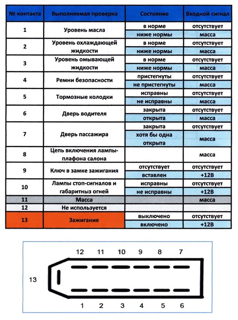 Распиновка бск ваз 2110 схема подключения проводов вольтметр в бск - Lada 2114, 1,5 л, 2004 года стайлинг DRIVE2