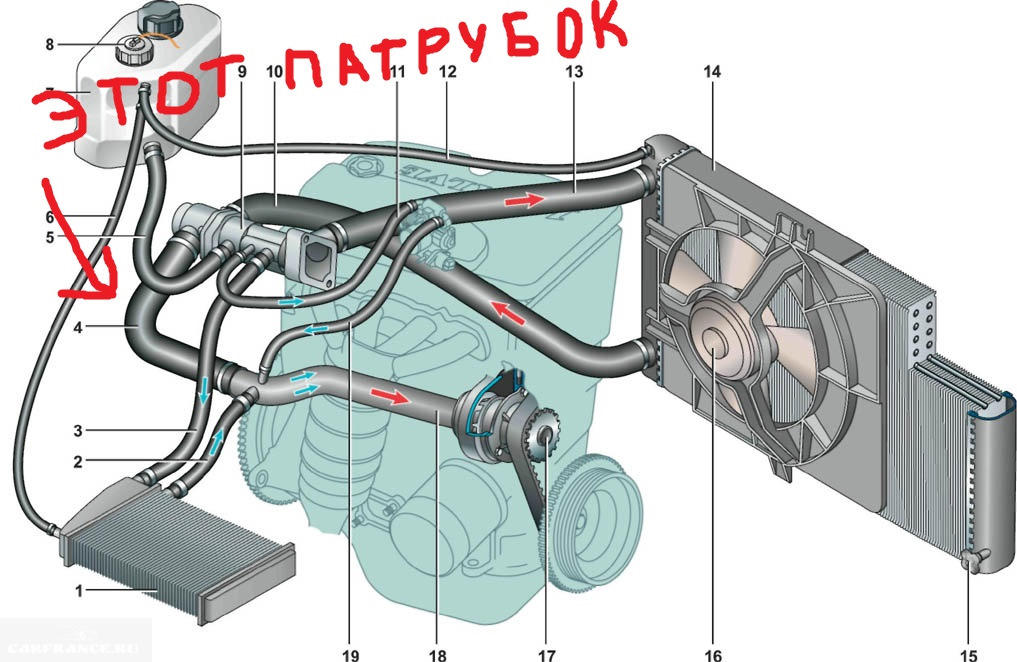 Сколько тосола в ВАЗ-2110 8 клапанов инжектор