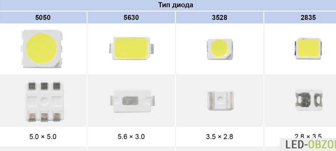 Основные правовые требования