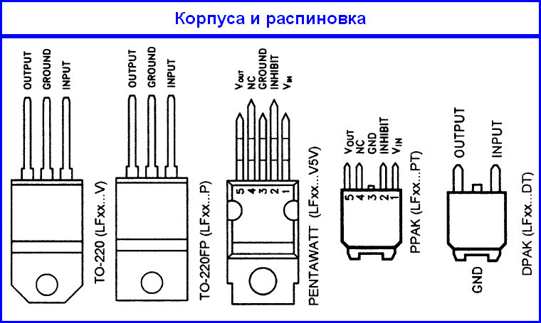 Схема характеристики. L78mr05 схема. Стабилизаторы расположение выводов. Распиновка корпуса.