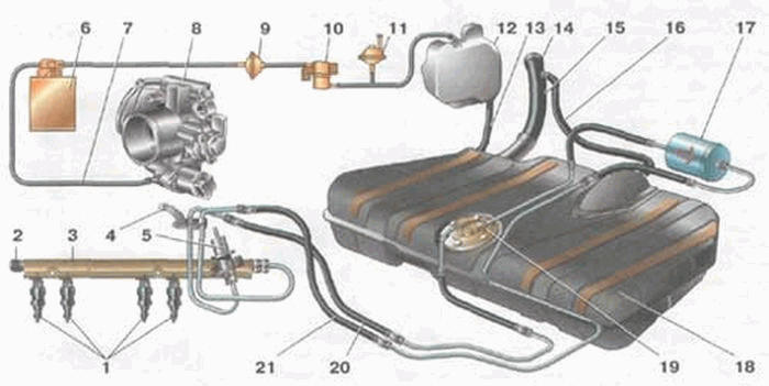 Топливная система ВАЗ 2113 ВАЗ 2114 ВАЗ 2115