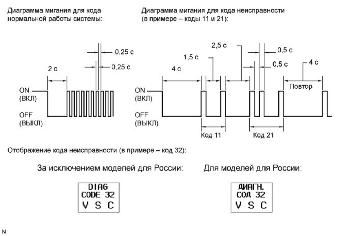 Код нормально. Самостоятельная диагностика Toyota Camry acv40. Протоколы can шины Toyota Camry.