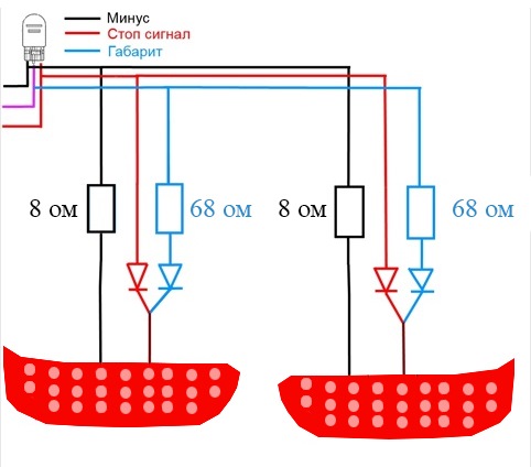 Габариты стоп сигналы