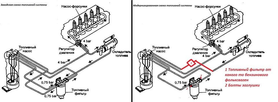 Диагностика системы впрыска с насос форсунками lucas автомобилей land rover discovery 2 5d td5