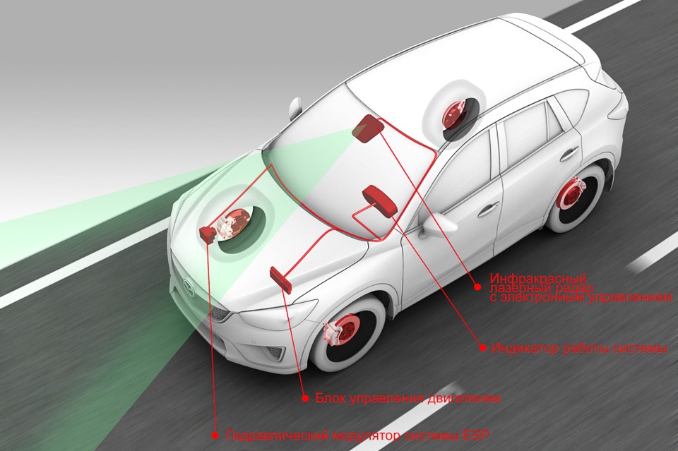 Система экстренного торможения лексус