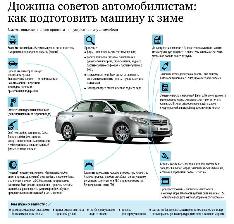 Как верно приготовить автомобиль к зиме