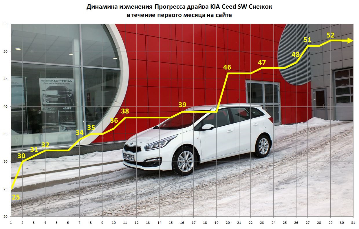 Диагностика kia ceed своими руками