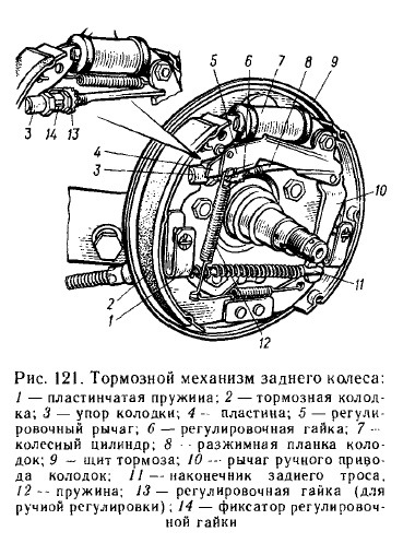 Ваз 2106 схема задних тормозов