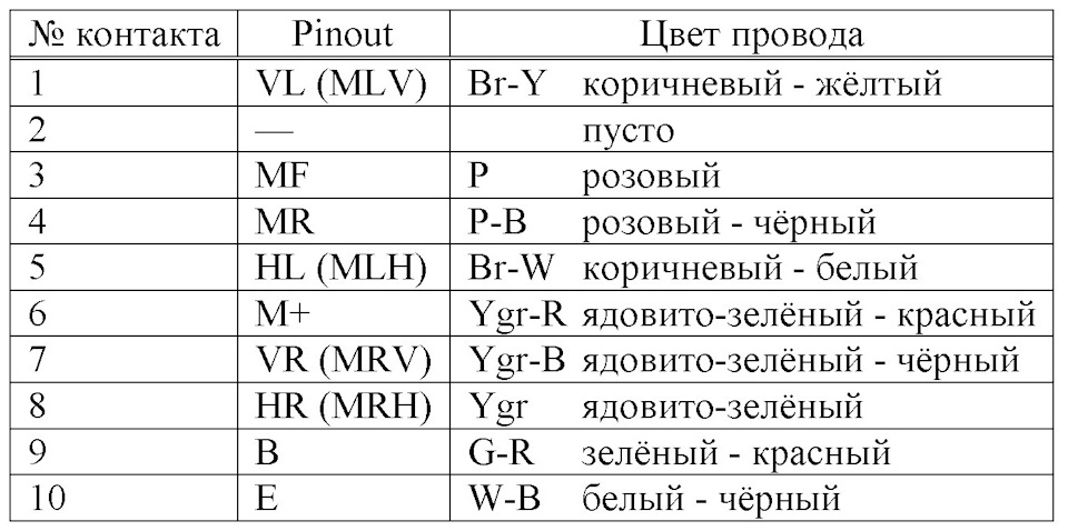 Распиновка разъема зеркала