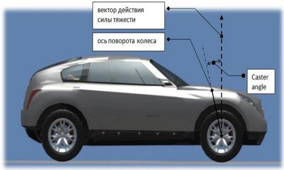 как сделать сход развал на мерседес 320 как сделать сход развал на мерседес 320