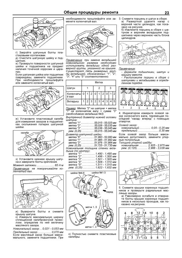 Как сделать мануал