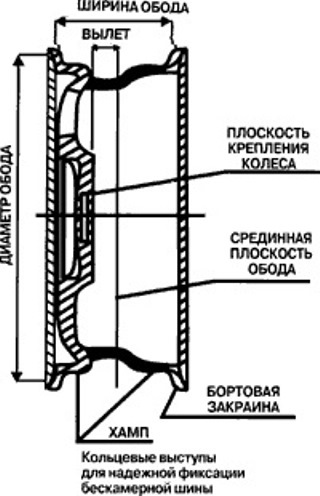 Ширина обода диска. Ширина обода диска 6jx15 et39. Ширина обода диска 4.5 дюйма. Разболтовка колесных дисков Фольксваген Пассат б5. Ширина обода: 6.5 дюймов колёса.