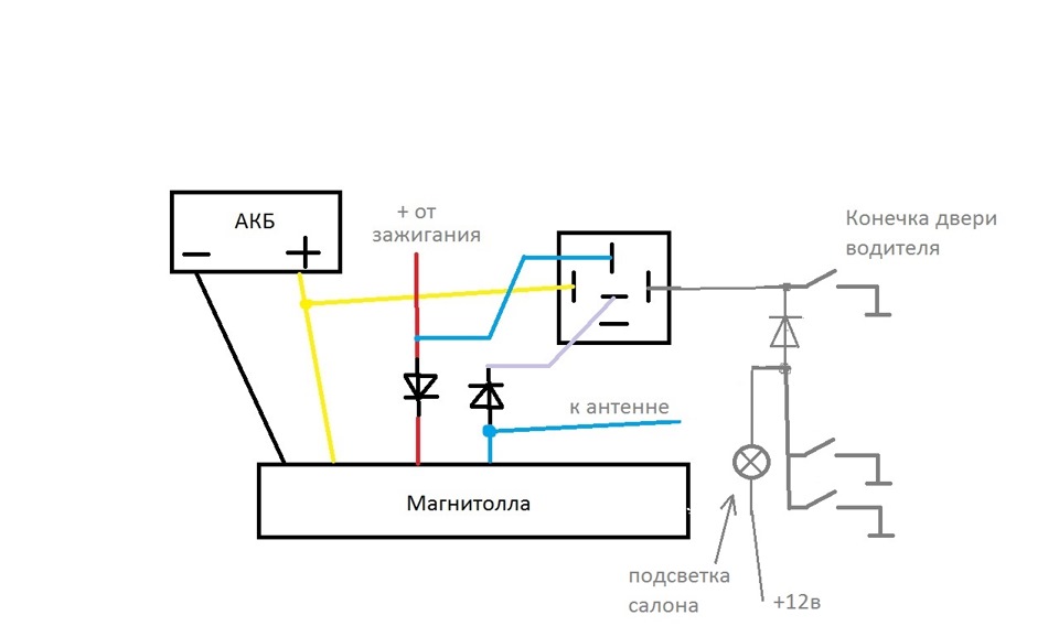 Подключение антенны к автомагнитоле схема