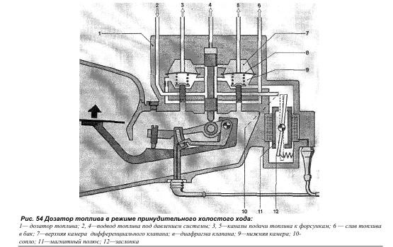 К джетроник мерседес принцип работы