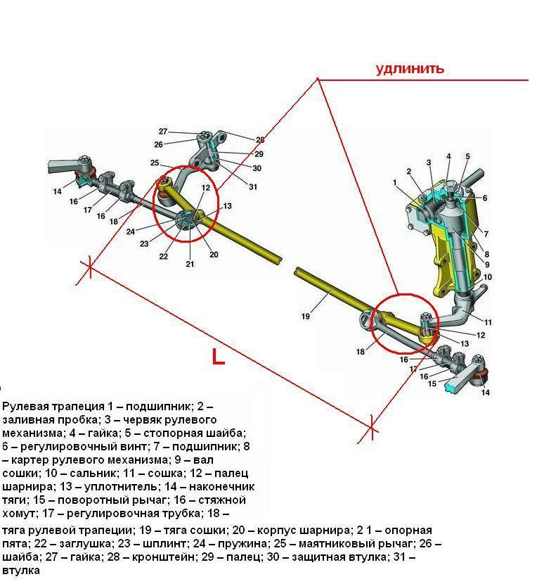 Рулевое управление газ 31105 с гидроусилителем схема