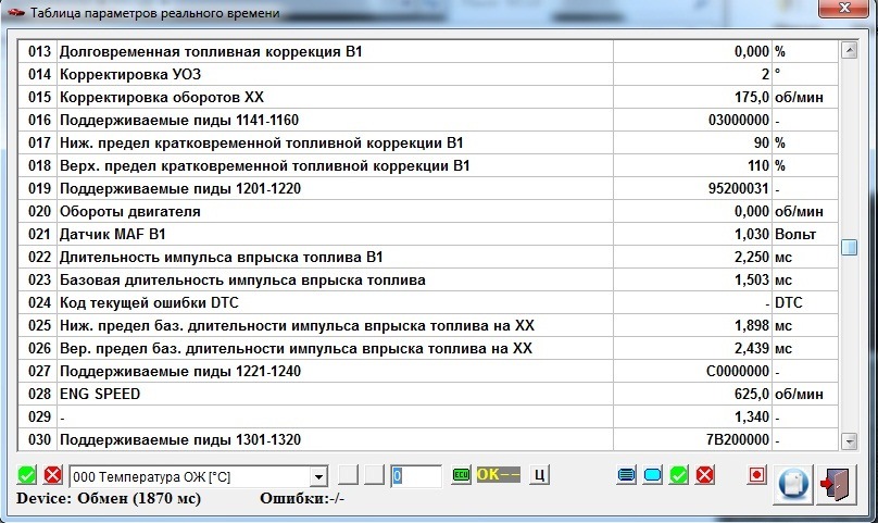 Параметры январь 7.2. Таблица параметров датчиков инжекторных двигателей ВАЗ 2114. Параметры датчиков инжекторных двигателей ВАЗ 21214. Таблица параметров диагностики ВАЗ 2115. Типовые параметры январь 7.2 ВАЗ 2115.