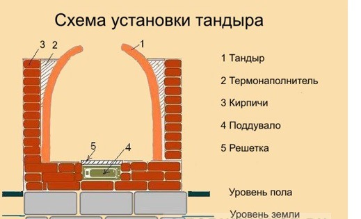 Толщина стенок тандыра какая лучше