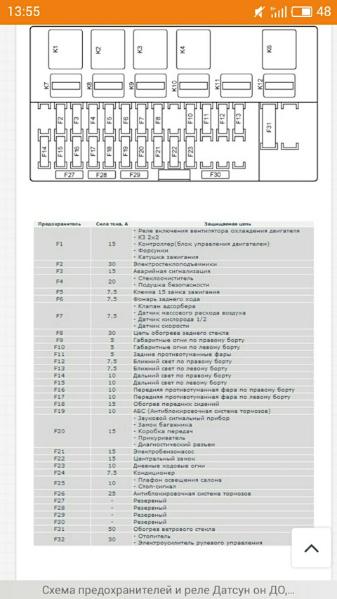 Где предохранители на датсун он