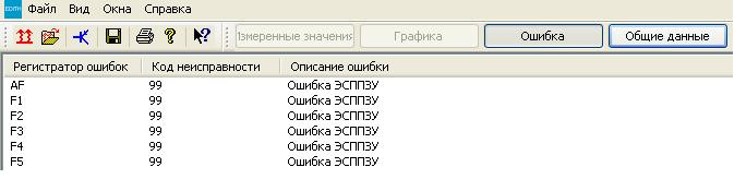 Проверка состояния предохранителей и автоматов