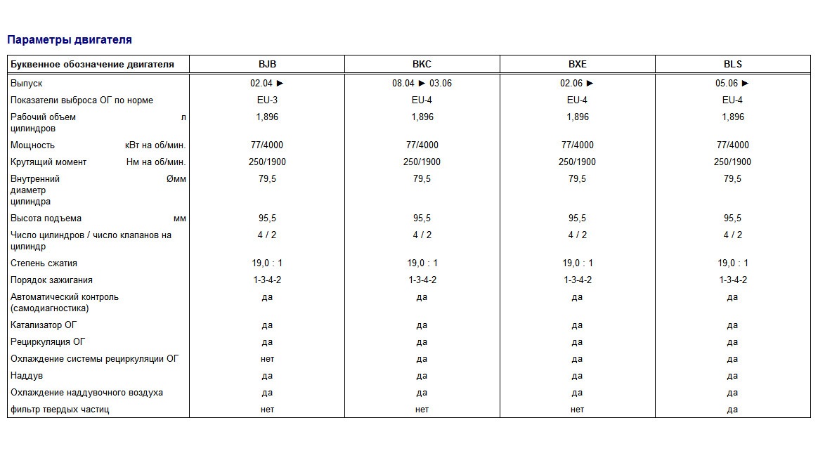 Показатели двигателя