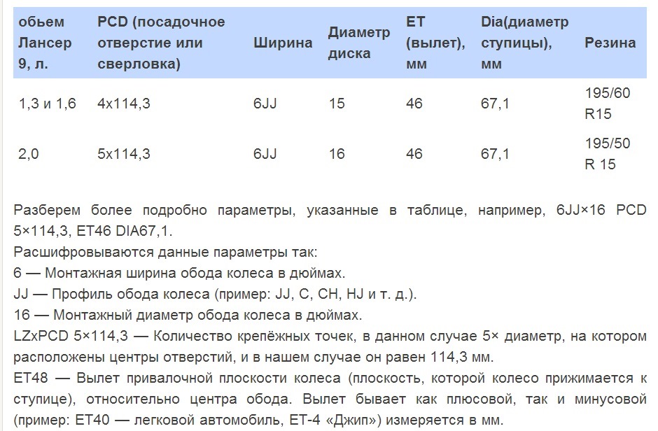 Разболтовка дисков, таблица разболтовки колесных дисков