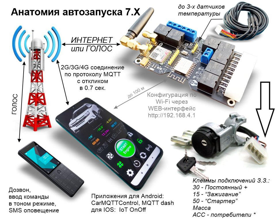 Автозапуск на механике. Анатомия автозапуска 7.6. Анатомия автозапуска. Анатомия автозапуска 7.4. Автозапуск на ардуино.