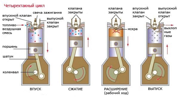 ЦИЛИНДР - ПОРШЕНЬ Для двигателя MN купить в Перми