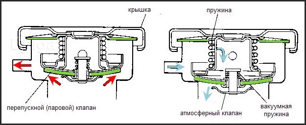 Как снять крышку радиатора крышка радиатора - Toyota Corolla (120), 1,4 л, 2006 года своими руками DRIVE2