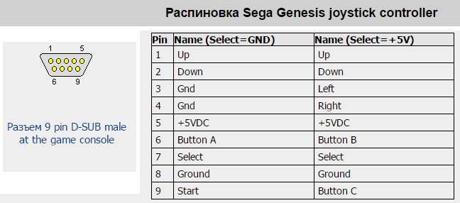Схема джойстика сеги