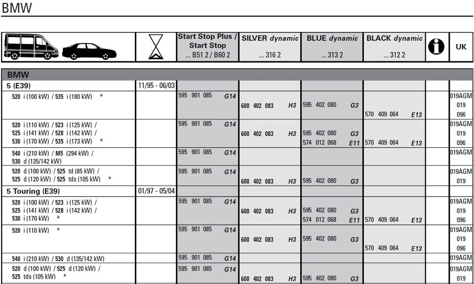 Расход бмв м5. Размеры шин БМВ е39. E34 BMW таблица ДВС. Таблица размеров дисков на БМВ х5. Заводской размер колёс BMW e39.