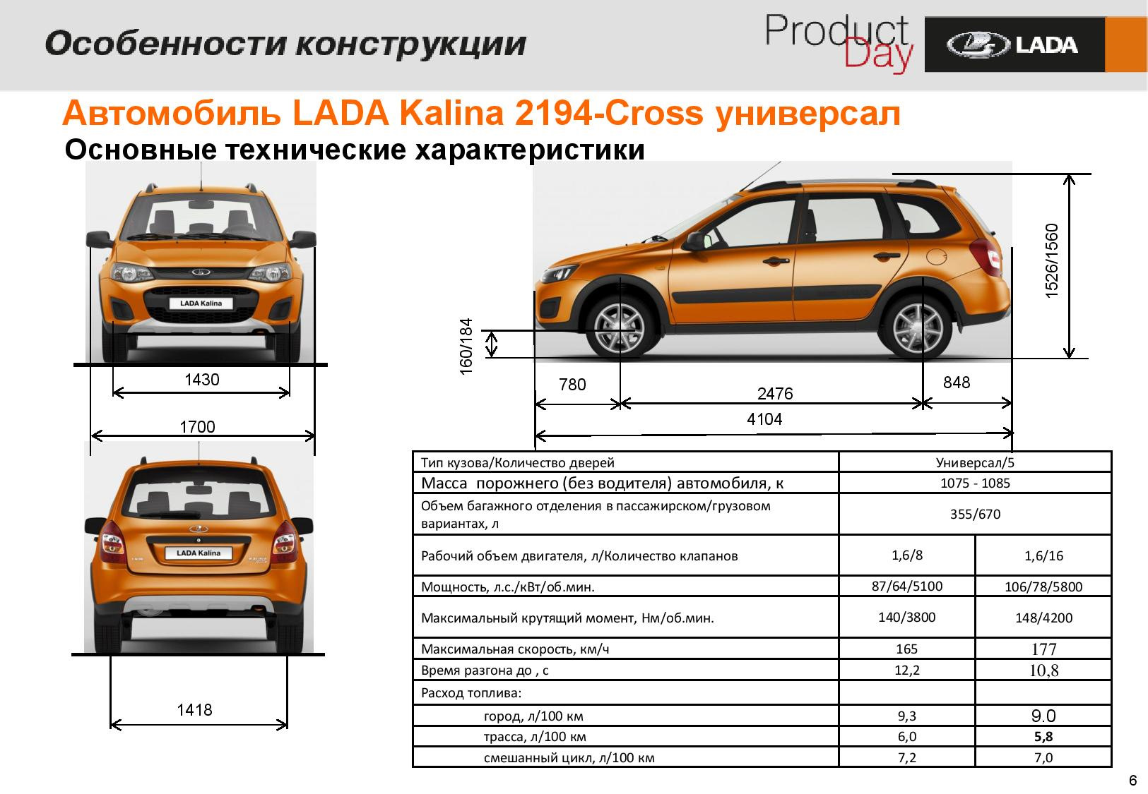 Размеры характеристики. Ширина Лада Калина универсал 2015. Габариты Лада Калина 2 универсал 2014. Ширина салона Лада Калина 2 универсал. Габариты Лада Гранта кросс универсал.